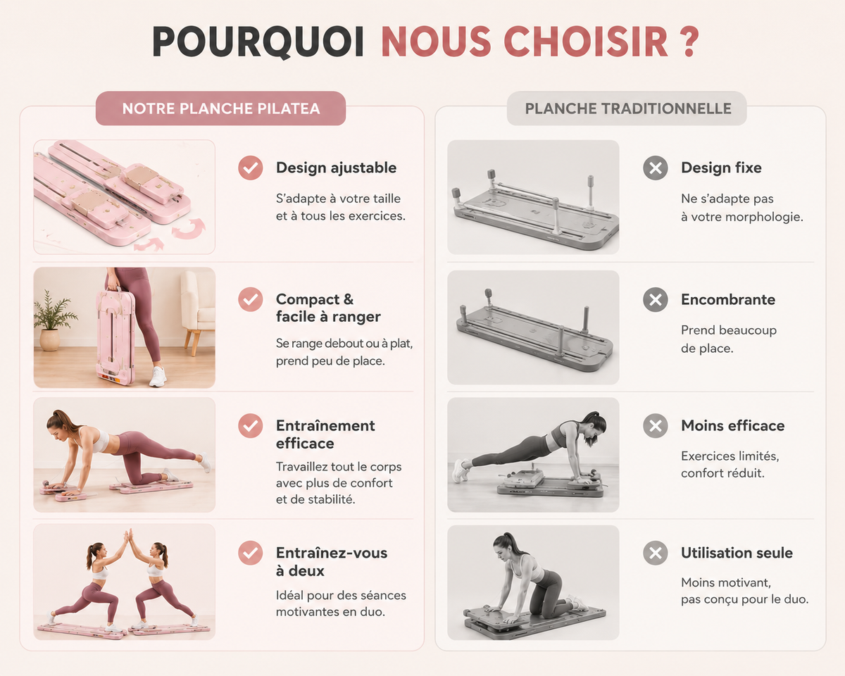 Pilatea Move™ — Planche Pilates Multifonction débutant